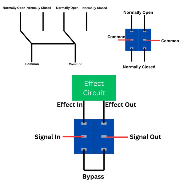 SPDT, DPDT, & 3PDT Switches Differences & Uses