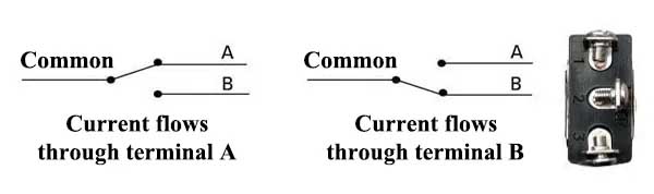 What are Poles and Throws - SPST, SPDT, DPST, DPDT Switches